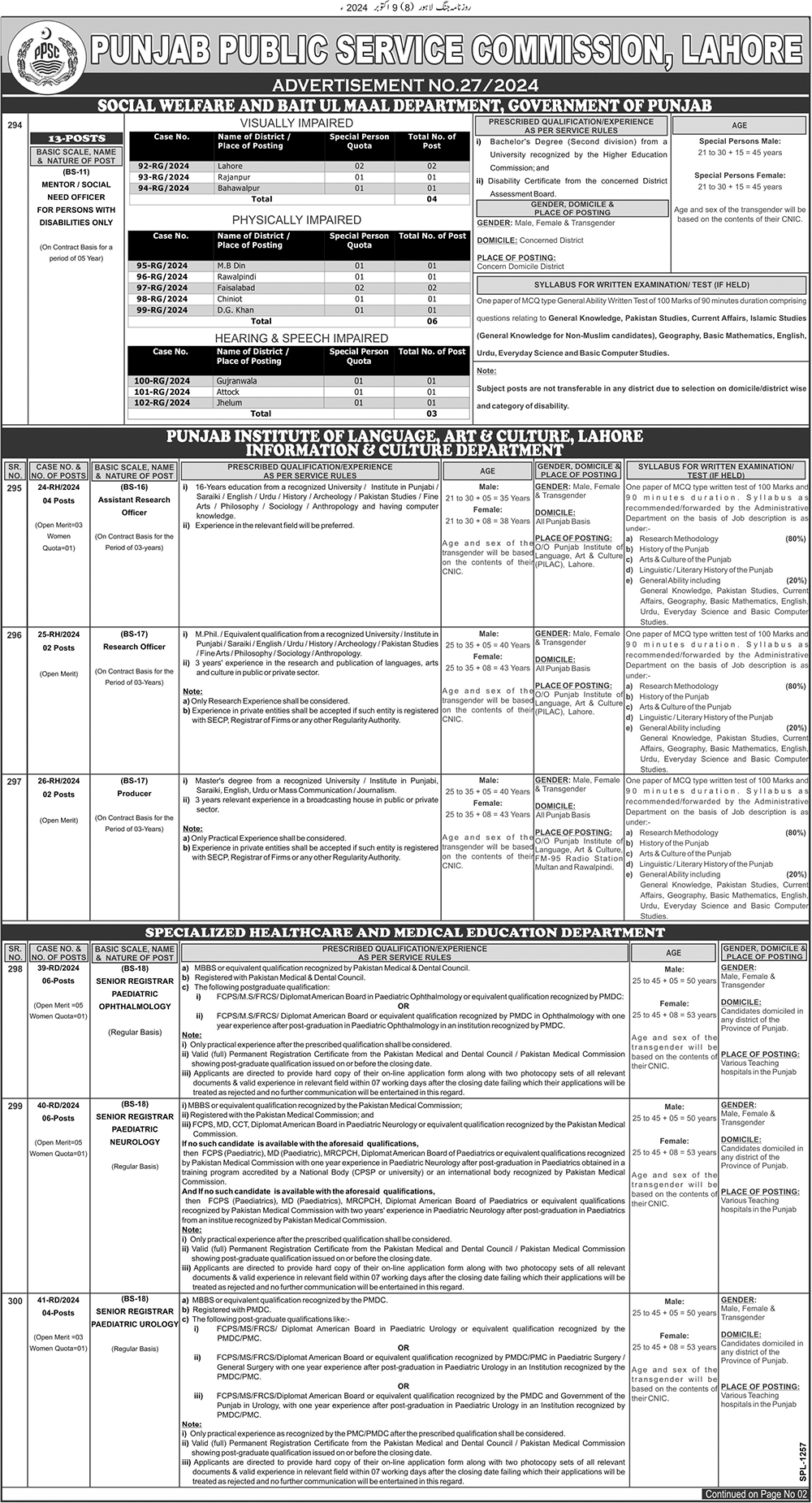 PPSC Jobs 2024