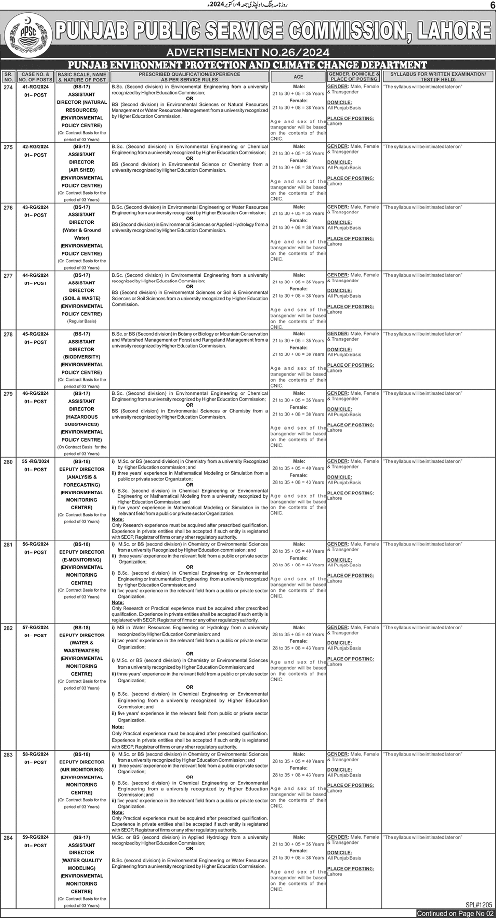 PPSC Jobs Advertisement No. 26/2024