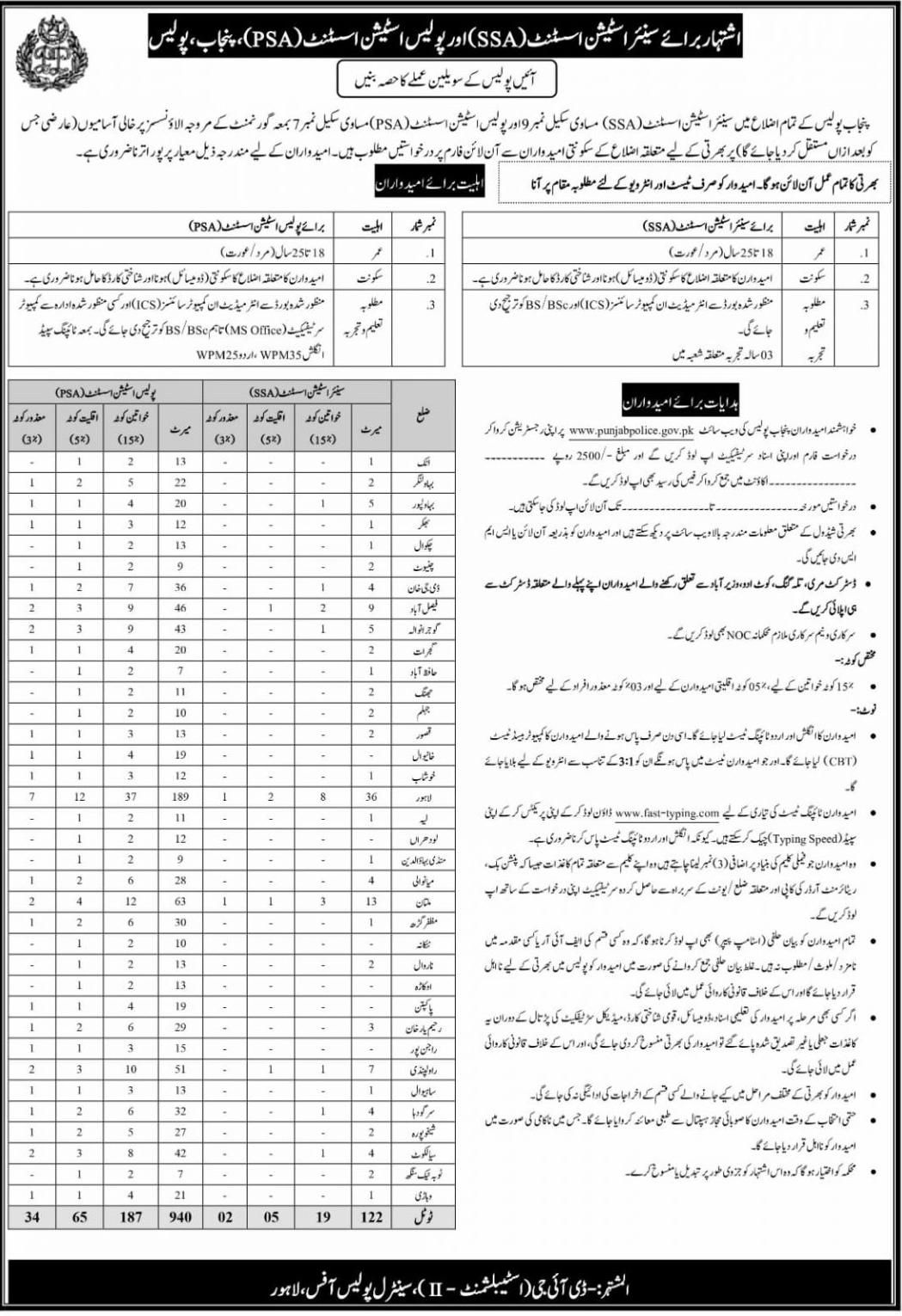 Punjab-Police-Jobs-2024