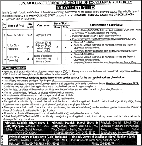 punjab danish school jobs 2024