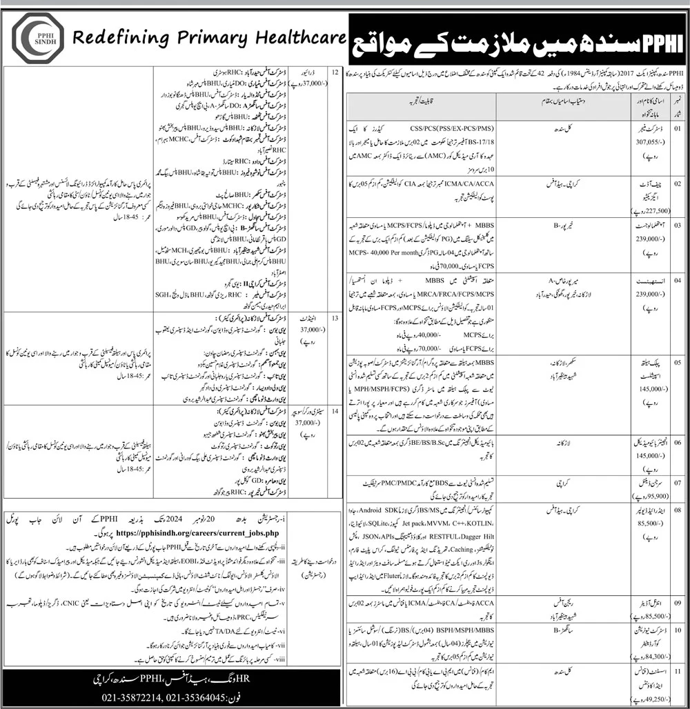 PPHI Jobs 2024