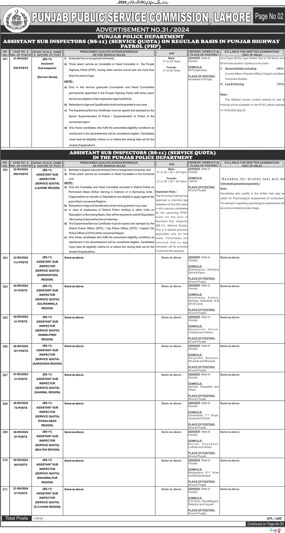 PPSC-Jobs-1