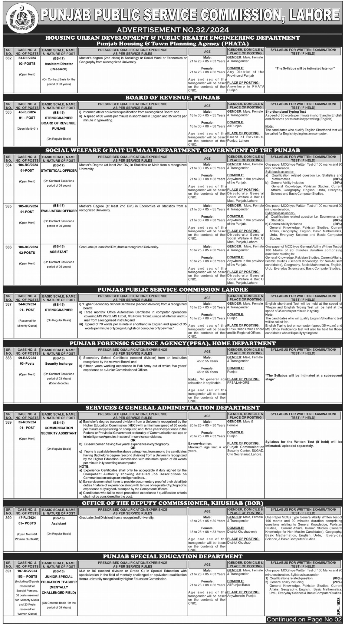 PPSC-Jobs-2024-2