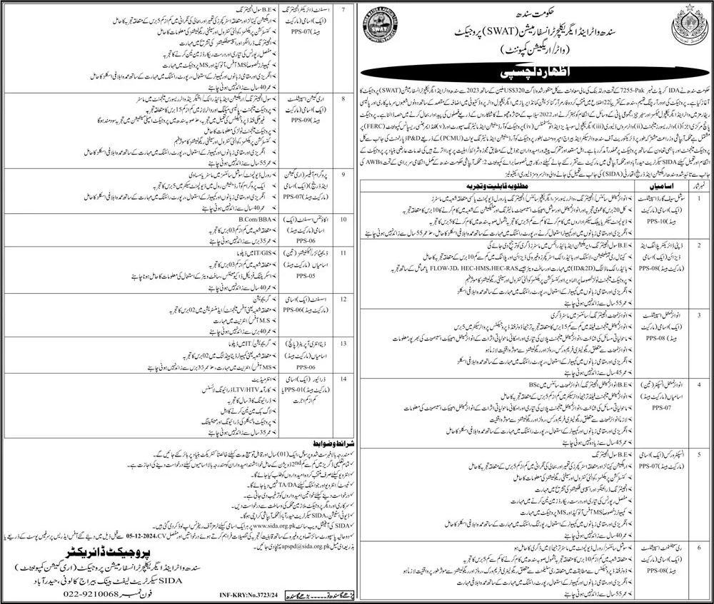 Sindh water jobs 2024