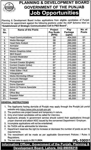 planing and dovelpment board jobs 2024